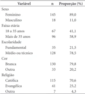 Tabela 1. Variáveis sociodemográficas e de saúde.