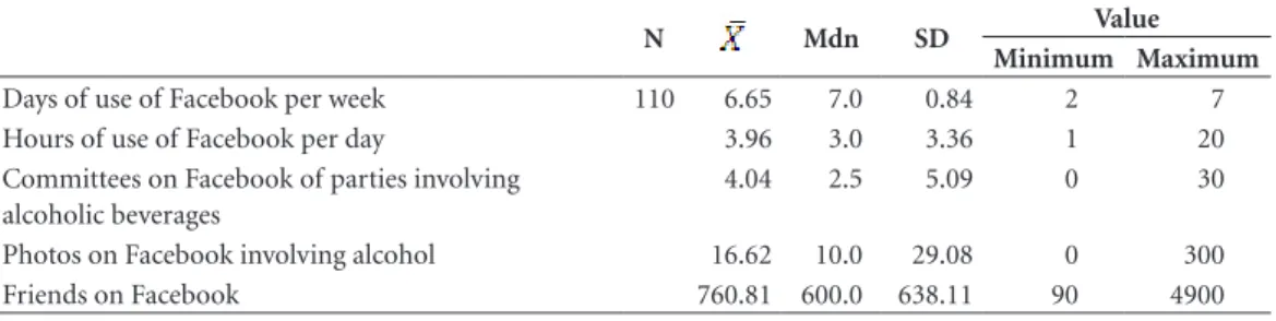 Table 1. Use of Facebook among university students. Nuevo León, Mexico.