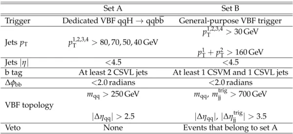 Table 1: Summary of selection requirements for the two analyses.