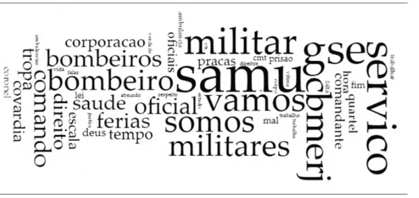 Figure 1.Word cloud.