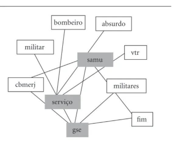 Figure 2. Graph of Links.