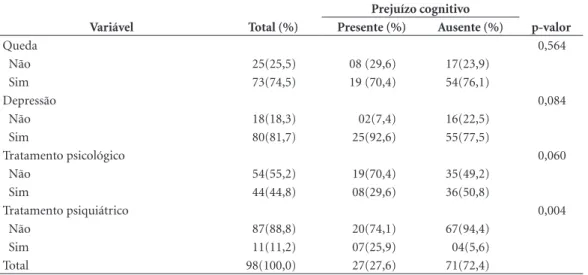 Tabela 4. Resultados da aplicação dos protocolos de Katz e SPPB em idosos residentes em ILP filantrópicas.