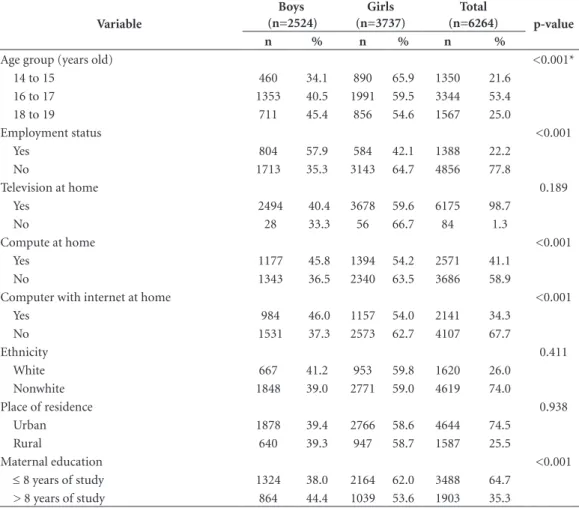 Table 1. Study participants’ demographic and socioeconomic characteristics by sex.