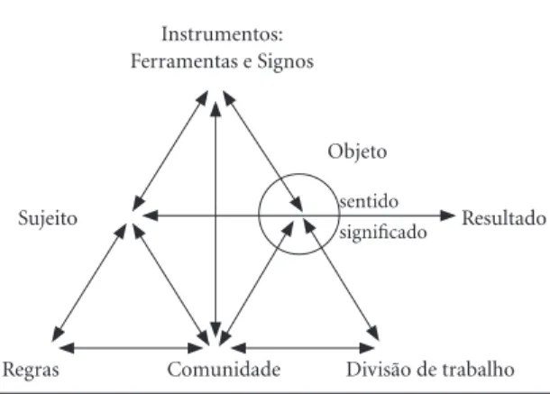 Figura 1. Sistema de Atividade.