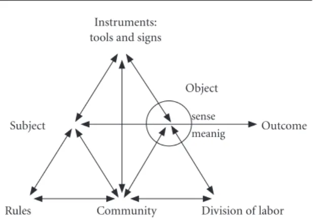 Figure 1. Activity system.
