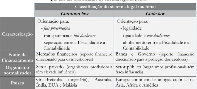 Figura 2.4 Classificação dos sistemas contabilísticos.  