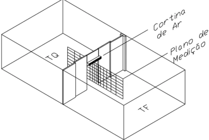 Fig. 3  –  Malh a  de medida utilizada para o levantamento dos campos de velocidade/temperatura do ar nas  imediações da porta