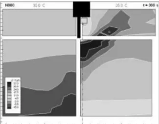 Fig. 5  –  Variação da temperatura local instantânea T adimensionalizada pela temperatura inicial T i  para a  situação de referência U 0  = 0 m/s, H P  = 2.25 m,  T = 10 ºC