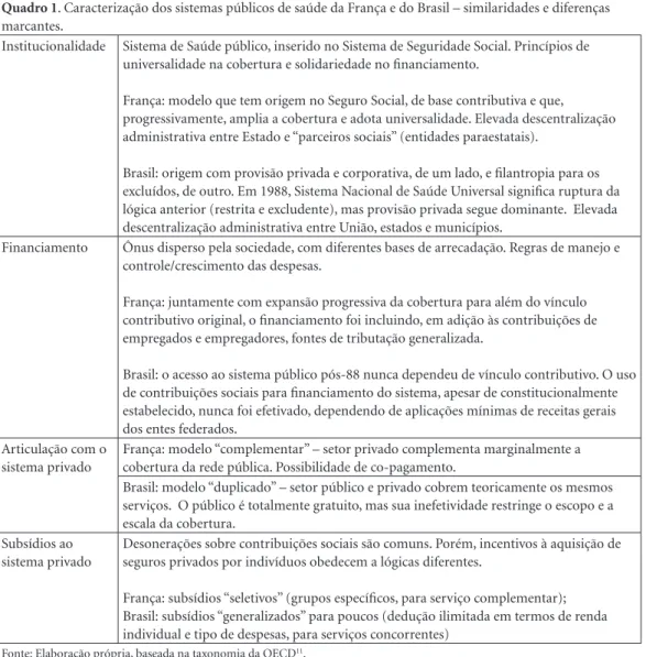Tabela 1. Gastos com Saúde, França e Brasil (2015).