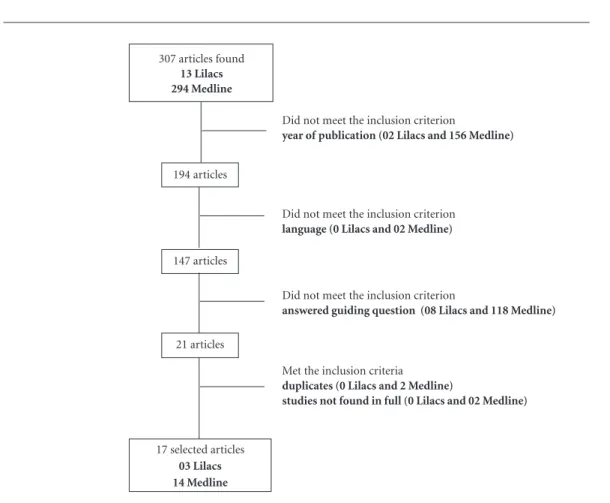 Figure 1. Flowchart with final sample.