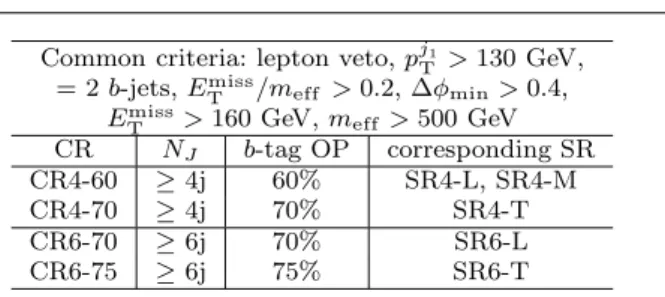 Table 1 Definition of the five signal regions based on the number of jets (N J ), the E T miss , m eff requirements and the b-tagging operating point (OP).