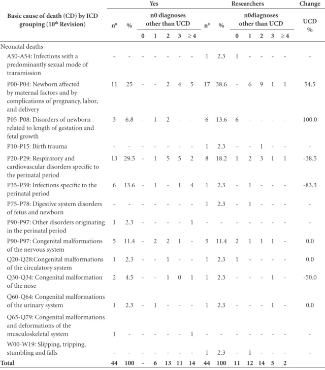 Table 2. continuaçtion