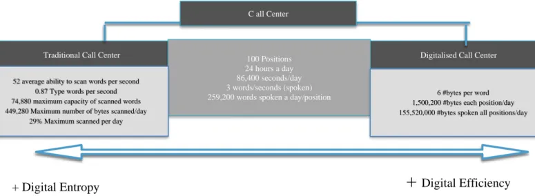 Fig. 4 – Call Centre. Systems: Source: authors.