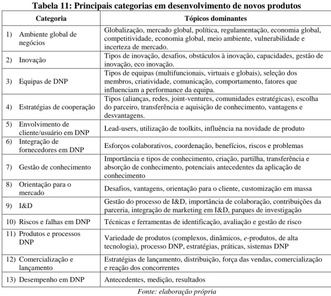 Tabela 11: Principais categorias em desenvolvimento de novos produtos 