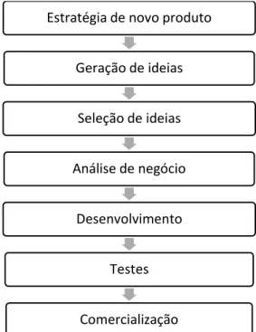 Figura 6. Esquematização do Modelo BAH (Adaptado de Booz et al., 1982). 