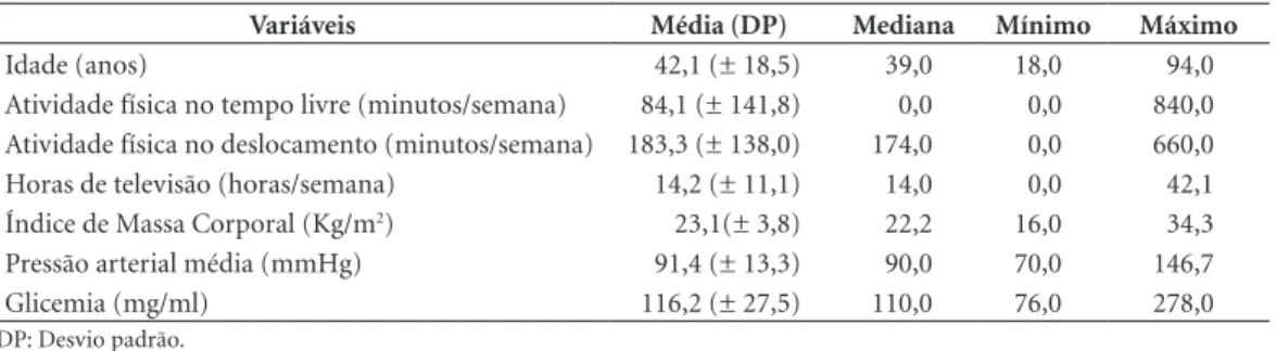 Tabela 2. Características da amostra de adultos quilombolas. Tomé Nunes, Malhada, Bahia, Brasil, 2012 (n =  112).