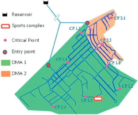 Fig. 1. Water distribution network under analysis. 