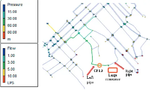 Fig. 9. All water supplying the large consumer comes from the left pipe. 