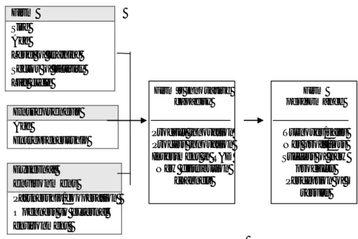 Figure 1. Proposed research model  The set of research hypotheses established is directly 