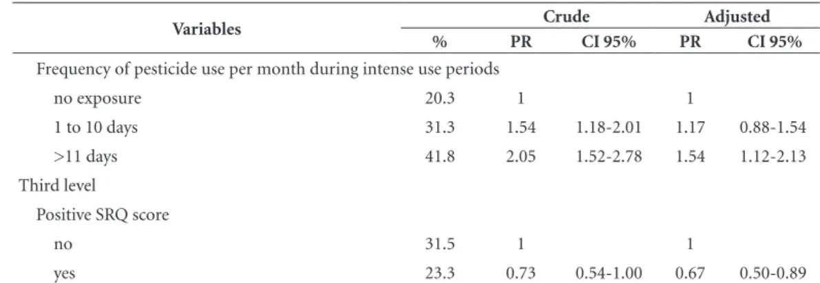 Table 5. Heavy drinking: prevalence and associated factors among male tobacco farmers