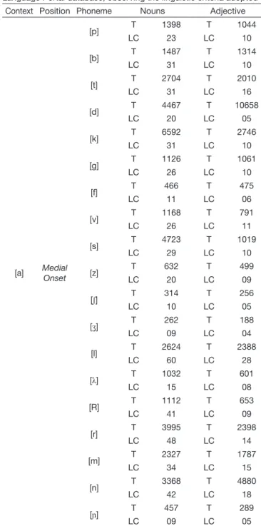 Table 1 represents the initial results of the search in the  Portuguese Language Portal database