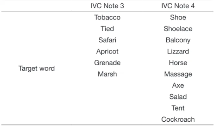 Table 2. Content Validity Index (IVC) between specialists judges IVC Note 3 IVC Note 4