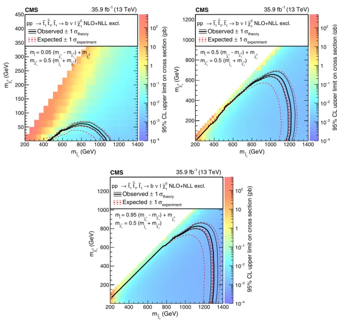 FIG. 12. Expected and observed limits for the T 8 bb llνν model with ~ t 1 → b χ ~ þ 1 → b ν l ~ → b νl χ ~ 0 1 decays in the m ~ t 1 -m χ ~ 0
