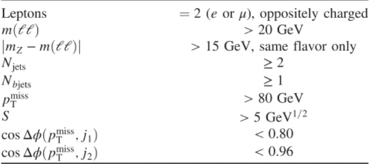 TABLE I. Overview of the preselection requirements.