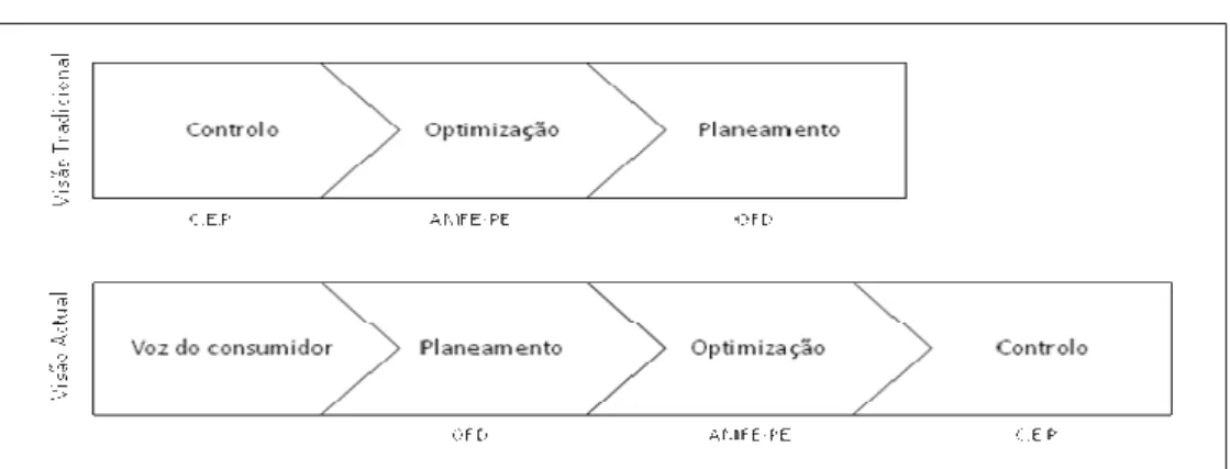 Figura 9: Ferramentas de optimização e/ou planeamento 