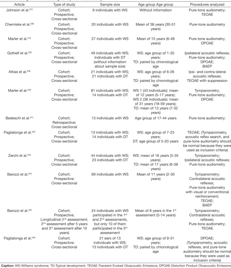 Table 2. Detailing of the methodological aspects of each study