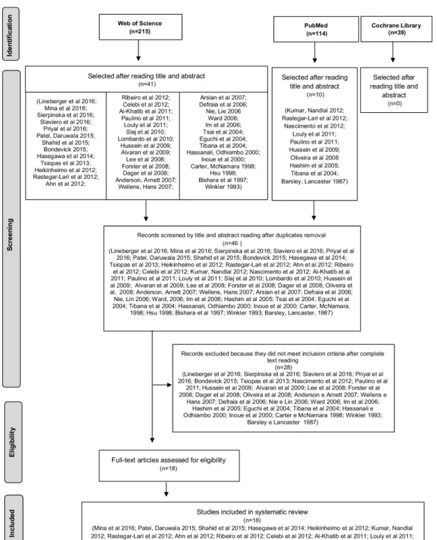 Figure 1. Flow chart of the present research 