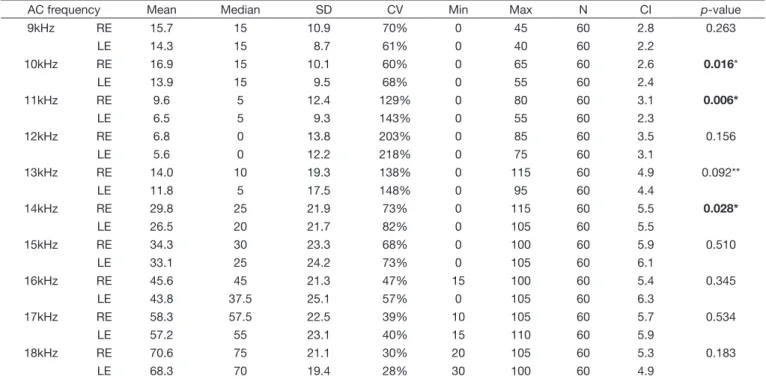Figure 1. Gender distribution