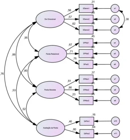 Figura 1: Modelo multifatorial para enfermeiros 