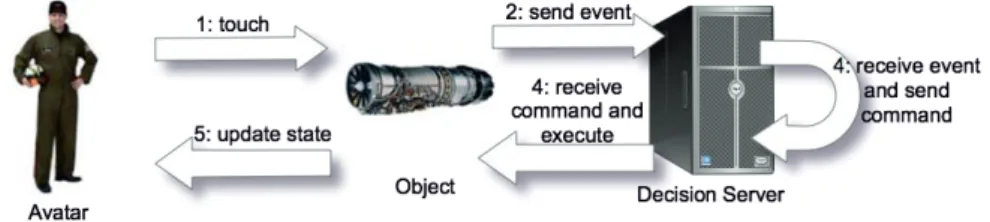 Fig. 1. Generic interaction system