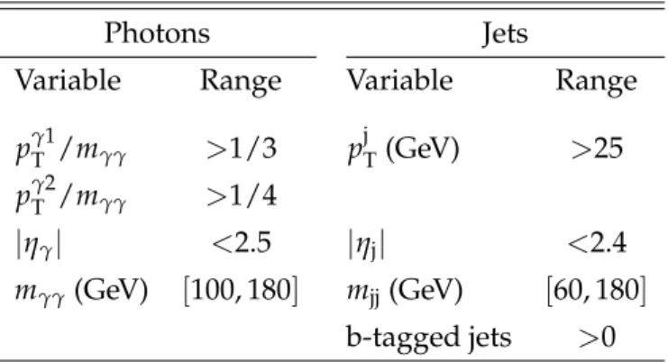 Table 1: Summary of the analysis preselections.