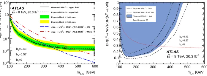 FIG. 3. Left: Observed (solid line) and expected (dashed line) 95% C.L. upper limits on the type-III seesaw heavy lepton cross- cross-section as a function of the heavy lepton L or N mass assuming b e = 0.43, b µ = 0.57, and b τ = 0