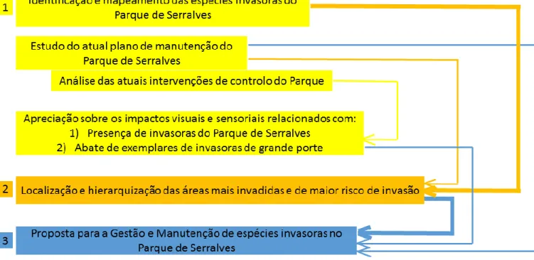 Figura 1 - Esquema metodológico do trabalho 