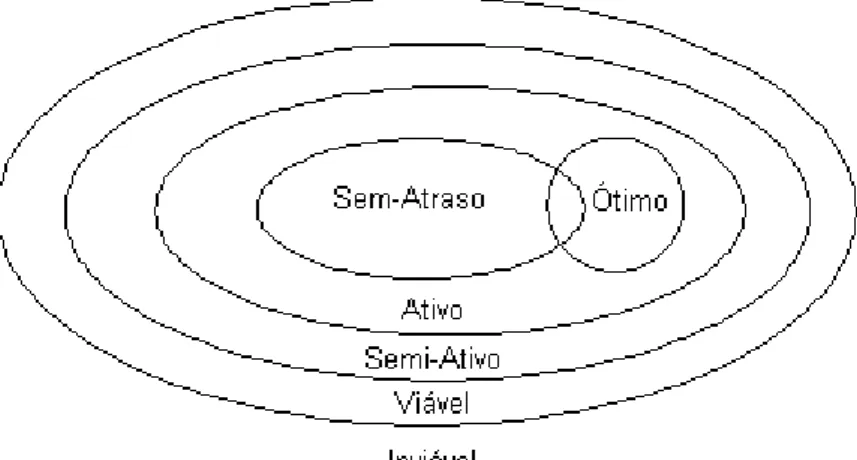 Tabela 2.3: Representa¸c˜ ao por tabela J1 J2 J3