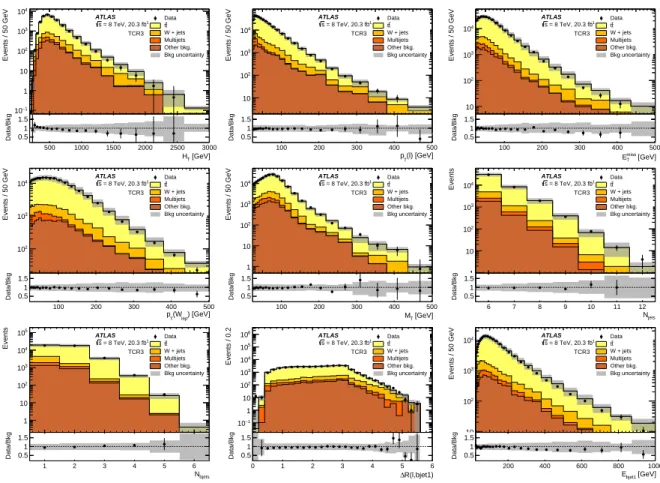 Figure 2: Distributions of nine of the twelve BDT input variables for data and for the background expectation, for control region TCR3