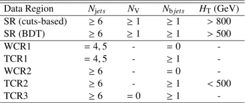 Table 1: Definitions of the SRs used in the cuts-based and BDT analyses, in terms of jet multiplicity (N jets ), the number of hadronic W/Z candidates (N V ), the number of b-tagged jets (N b jets ), and the H T requirement