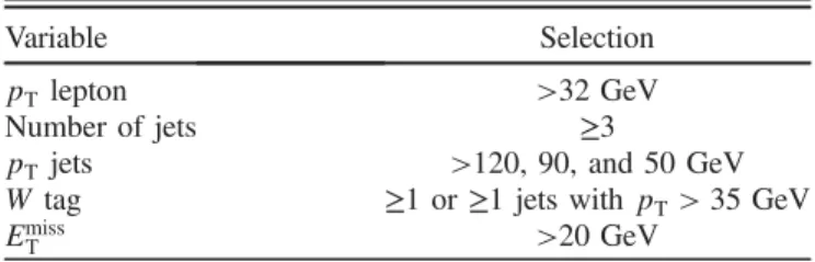 TABLE III. Numbers of events predicted for background processes and observed in collision data for the single-lepton analysis