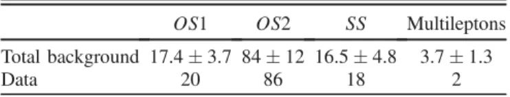 TABLE V. Numbers of events selected in data and expected for the backgrounds. Shown are the opposite-sign dilepton samples with two or three jets (OS 1 ) and with at least 5 jets (OS 2 ), the same-sign dilepton sample (SS), and the multilepton sample