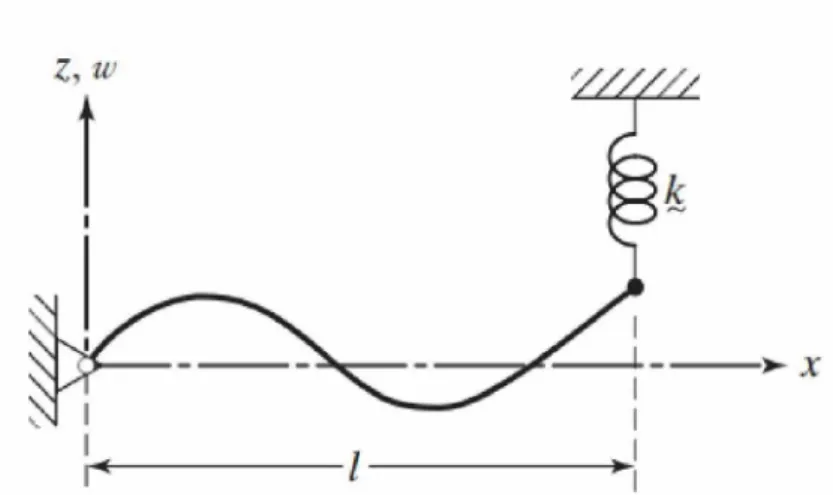 Figura  3.2:  Corda com restricao elastica  [18].