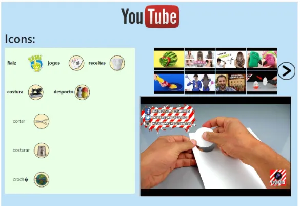 Figura 1: Exemplo de todo o processo para visualização de vídeo. 