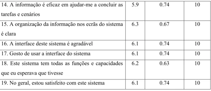 Tabela 2: Tempos plataforma sem ligação ao SAMI (Utilizadores sem deficiência) 