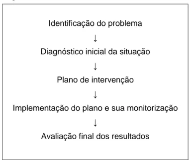 Figura 1 – Plano do Estudo 