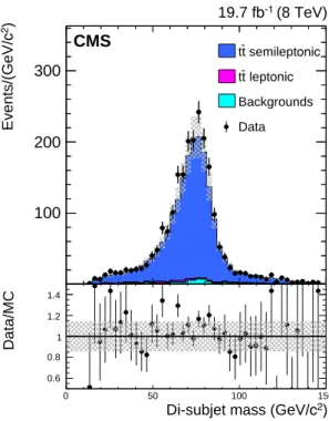 Figure 5: Distribution of the invariant id-subjet mass of a hadronically decaying W boson ob- ob-tained from a semi-leptonic tt sample