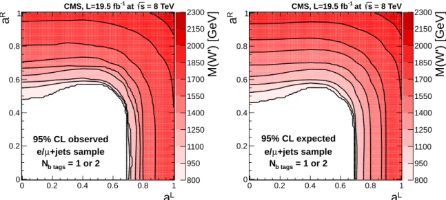 Figure 3: Contour plots of M ( W 0 ) in the (a L , a R ) plane for which the 95% CL cross section limit equals the predicted cross section for the combined e, µ+jets sample