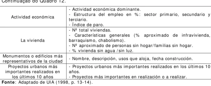 Tabela 0 8  – Program a CI MES:  dim ensões m édias das cidades m édias ( 2003) . 