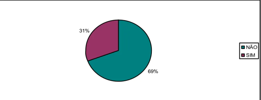 Gráfico 8. Outras contribuições do curso de Pedagogia. 